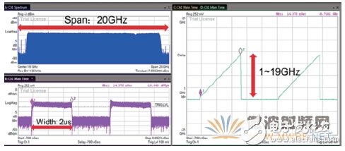 三分钟就懂，使用示波器进行射频信号测试
