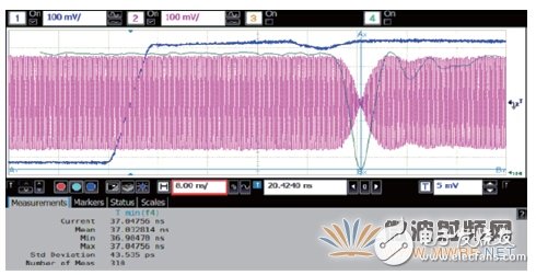 三分钟就懂，使用示波器进行射频信号测试