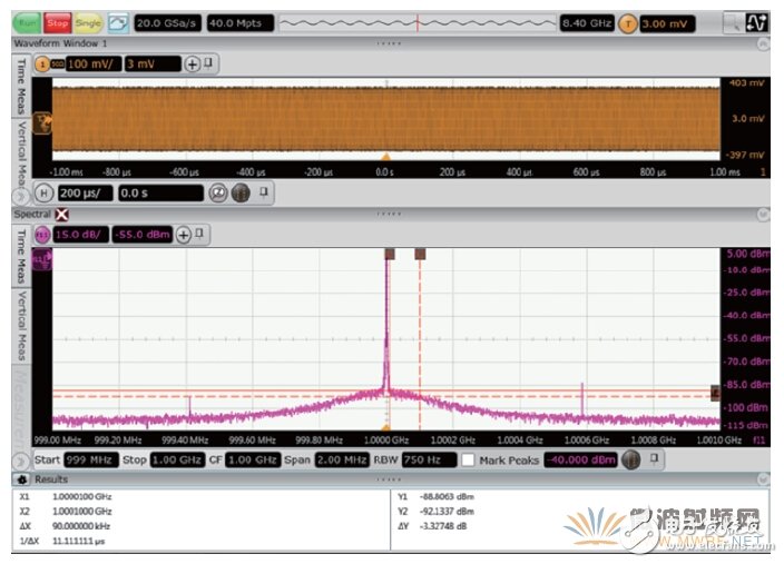 三分钟就懂，使用示波器进行射频信号测试