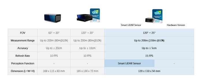 自动驾驶，激光雷达量产,激光雷达价格