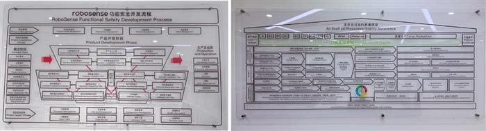 自动驾驶，激光雷达量产,激光雷达价格