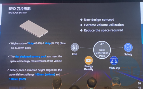 比亚迪刀片电池技术路线窥探 比亚迪刀片电池技术路线窥探