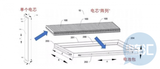 比亚迪刀片电池技术路线窥探 比亚迪刀片电池技术路线窥探