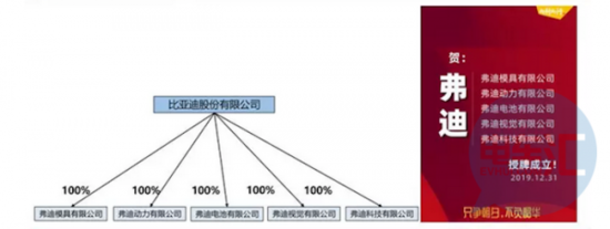比亚迪刀片电池技术路线窥探 比亚迪刀片电池技术路线窥探