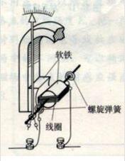 示波器与普通的电压表相比有什么优缺点