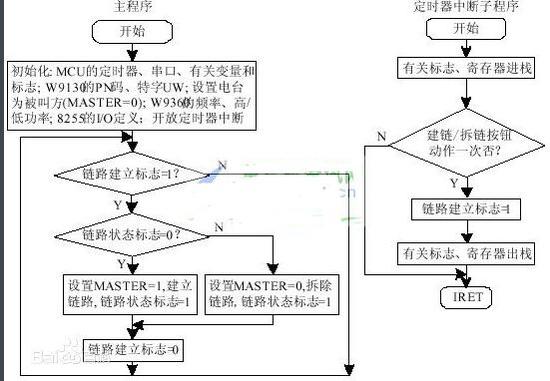 示波器与普通的电压表相比有什么优缺点