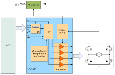 说明: F:工作文件Y-其他 2-微信文章2019-12_半桥预驱NCV7535ON-张景超-半桥预驱NCV7535-20191220图片10.png?imageView2/2/w/550