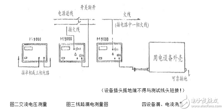 漏电开关测试仪图解_漏电保护测试仪怎么用