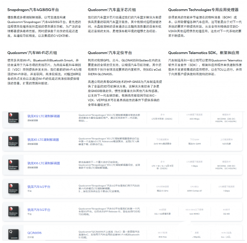 高通收购恩智浦失败 仍然在追逐自动驾驶芯片市场   