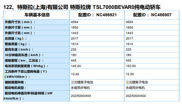 12．6道路机动车辆生产企业及产品（第326批）