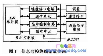 AVR单片机和LCD液晶模块对信息监控终端的控制设计