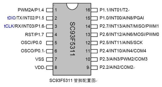 基于PIC单片机对SC1621摇控器的控制