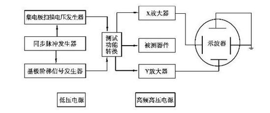 晶体管图示仪使用方法及使用注意事项