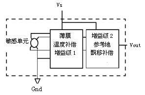 涡街流量计电路原理框图