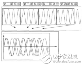 示波器触发电路的作用是什么?