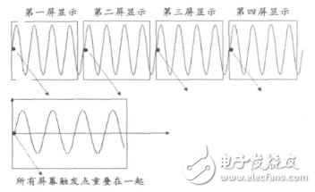 示波器触发电路的作用是什么?