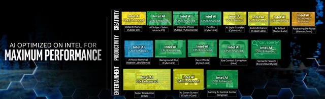 AI 释放无限可能 英特尔重新定义 PC 体验演进方式 