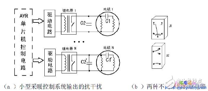 AVR单片机在工业控制系统中的应用