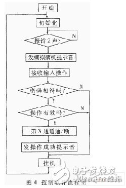 在远程控制中PIC系列单片机有什么应用？