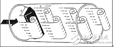 蒸汽流量计的原理