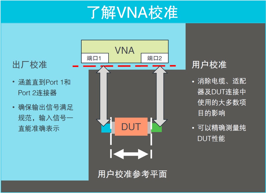 看图了解矢量网络分析仪基础知识要点