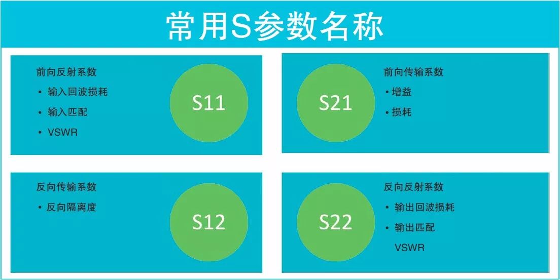 看图了解矢量网络分析仪基础知识要点