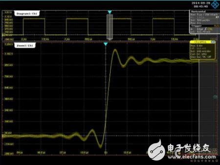 如何提升示波器波形质量 三种波形算法的应用