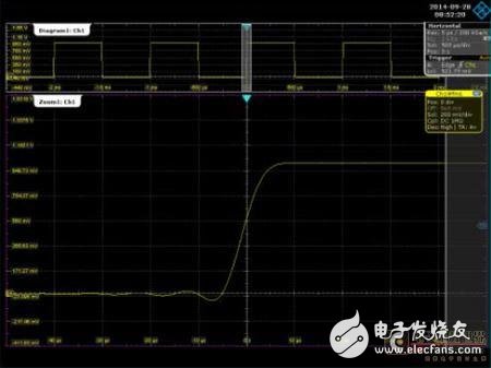 如何提升示波器波形质量 三种波形算法的应用