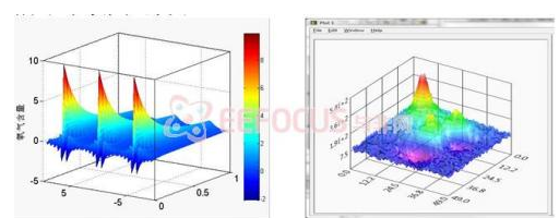 基于AVR单片机和无线传感网络为基础的3D环境监测系统设计
