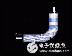 弯管流量计的工作原理和系统特点
