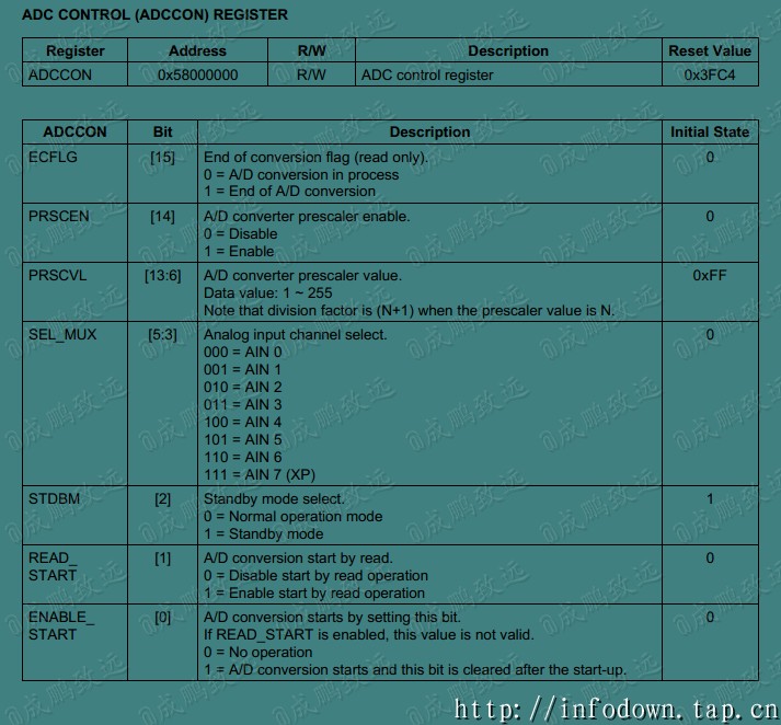 初始化ADC(ADCCON).jpg?imageView2/2/w/550