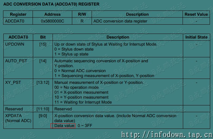 ADCDAT.jpg?imageView2/2/w/550