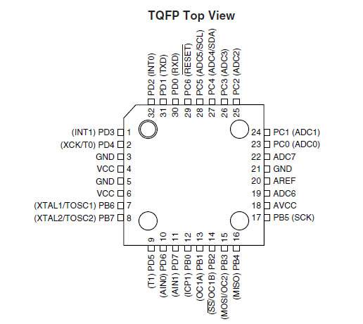 AVR单片机c程序设计编程时常见的问题总结分析