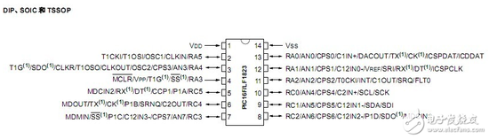 pic单片机的ad转换(实例解析)
