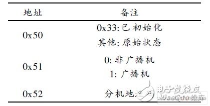 如何设计一个以PIC单片机为核心的医用呼叫对讲系统？