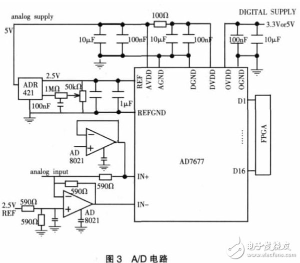 基于PXI总线的虚拟数字存储示波器软件设计