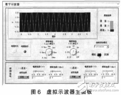 基于PXI总线的虚拟数字存储示波器软件设计
