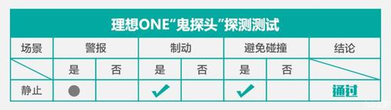 电动汽车,前瞻技术,理想ONE,主动紧急制动测试 电动汽车,前瞻技术,理想ONE,主动紧急制动测试