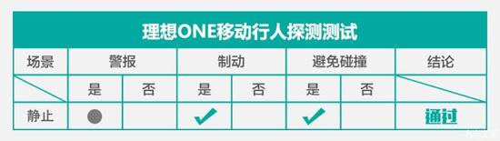 电动汽车,前瞻技术,理想ONE,主动紧急制动测试 电动汽车,前瞻技术,理想ONE,主动紧急制动测试