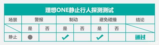电动汽车,前瞻技术,理想ONE,主动紧急制动测试 电动汽车,前瞻技术,理想ONE,主动紧急制动测试