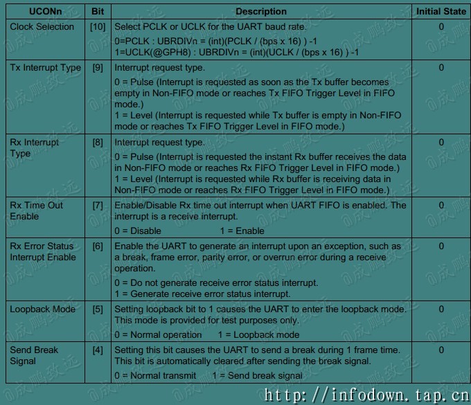 UCON设置.jpg?imageView2/2/w/550