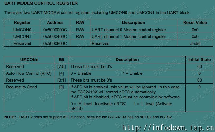 UMCON设置.jpg?imageView2/2/w/550