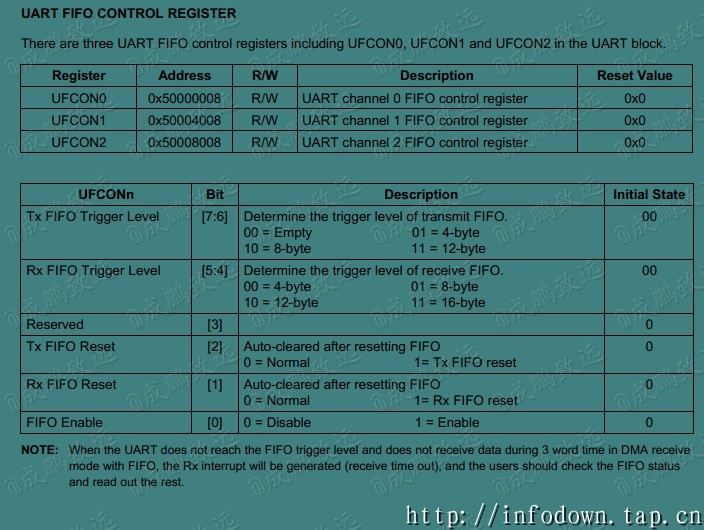 UFCON设置.jpg?imageView2/2/w/550