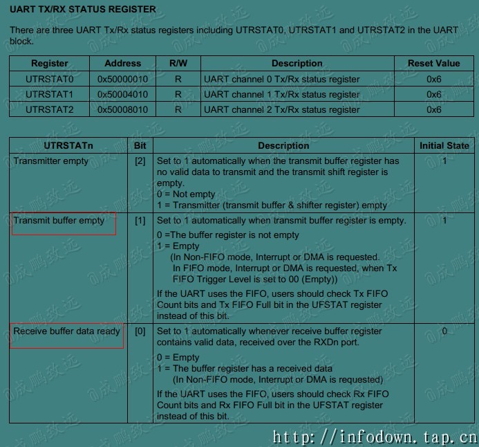 UART TR设置.jpg?imageView2/2/w/550