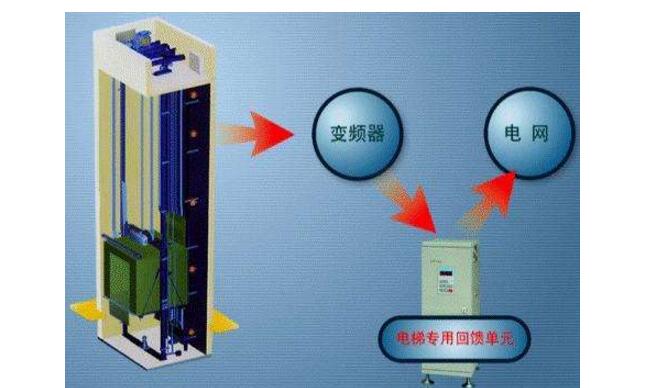 基于AVR单片机的节能电梯介绍