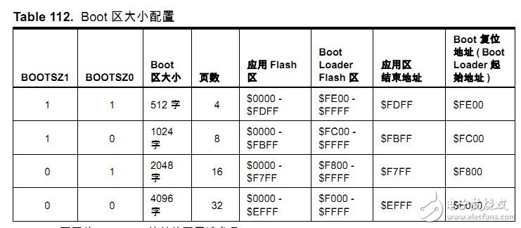 AVR的bootloader的设置步骤教程及注意事项