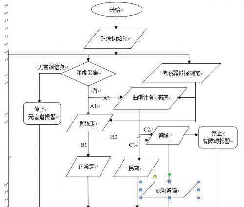 基于AVR MCU实现多功能导盲车系统的设计
