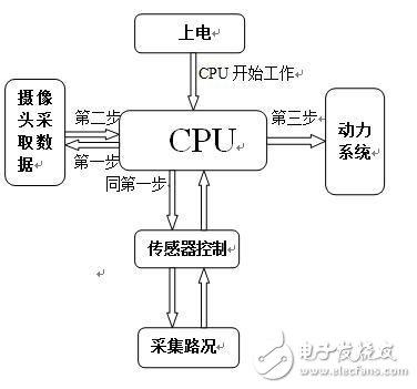 基于AVR MCU实现多功能导盲车系统的设计