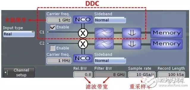图6 R&S数字示波器I/Q解调模块