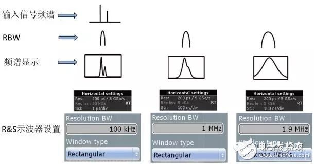 图15 不同RBW设置对应的不同频谱
